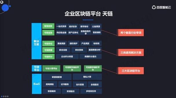 标题：区块链是什么？哪些国家及平台区块链比较好？