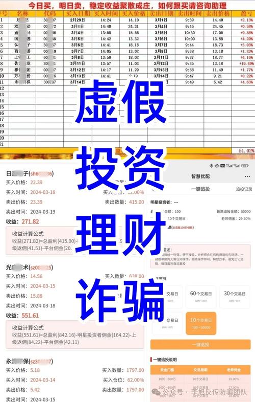 标题：警惕！这8个项目涉嫌虚拟币诈骗、拆分盘传销、民族资产解冻诈骗