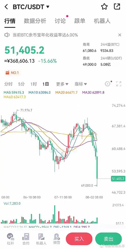 标题：虚拟货币暴涨暴跌，币圈风险知多少？