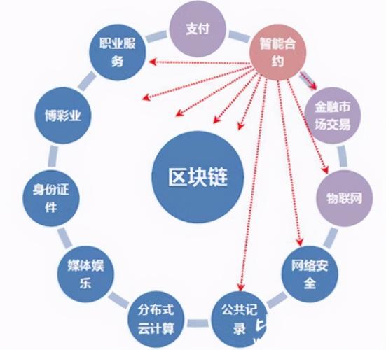 标题：区块链到底是链什么？