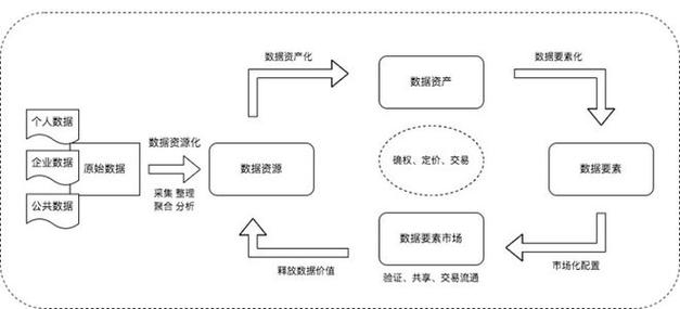 标题：信息发展：公司正在与霍尼韦尔积极探索研究区块链