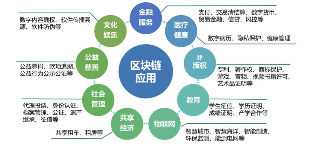 标题：最近很火的区块链，你了解多少？区块链到底是啥？（看完秒懂）