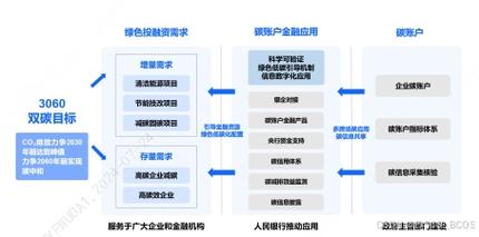 标题：东莞盟大取得基于区块链技术的标识解析商品智能交易专利，有效提升请求方的体验